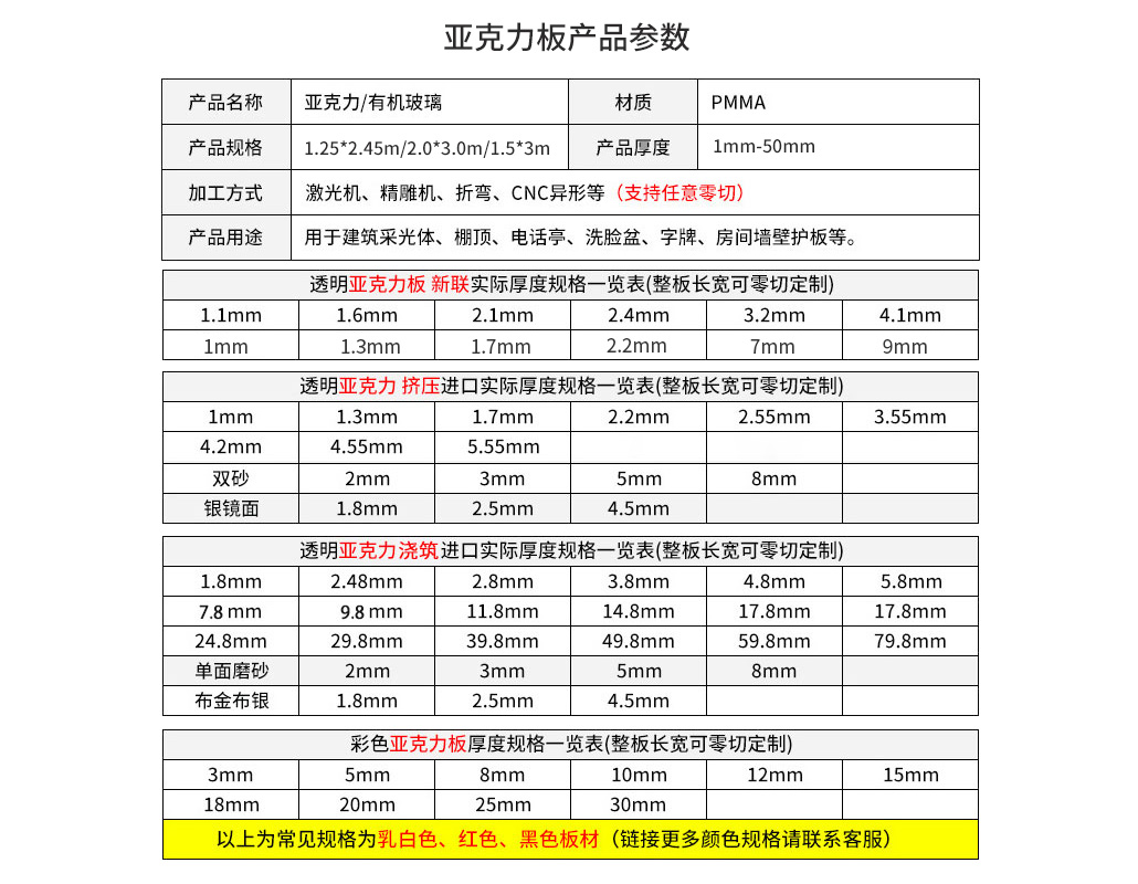 亞克力板 亞克力參數(shù)